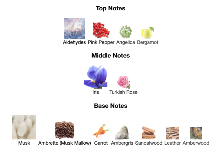 Diptyque Fleur De Peau EDP 75mL