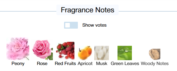 Christian Dior Holy Peony EDP 125mL