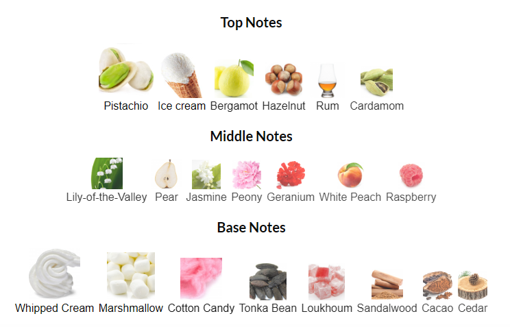 Kayali Yum Pistachio Gelato 33 Intense EDP 100mL